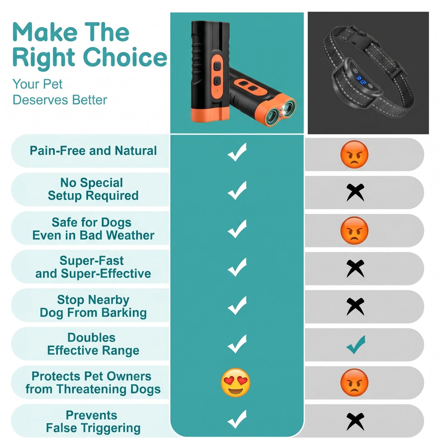 Petnix™ BarkGuard Pro – Safe Training & Behavior Control